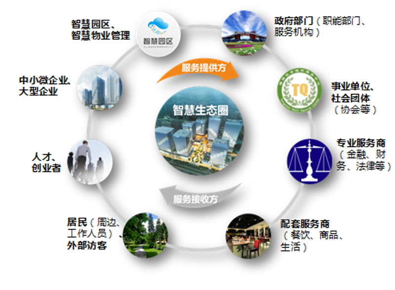 企业信息化，为商业航程插上翱翔的翅膀